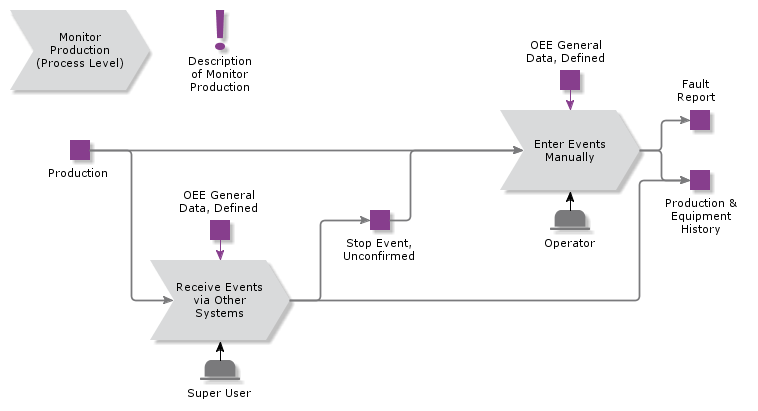 MonitorProduction