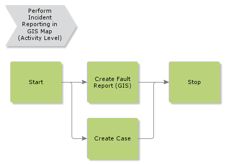 PerformIncidentReportingInGISMap