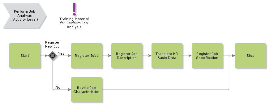 PerformJobAnalysis