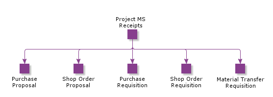 ProjectMSReceipts