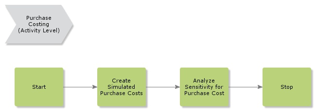 PurchaseCosting