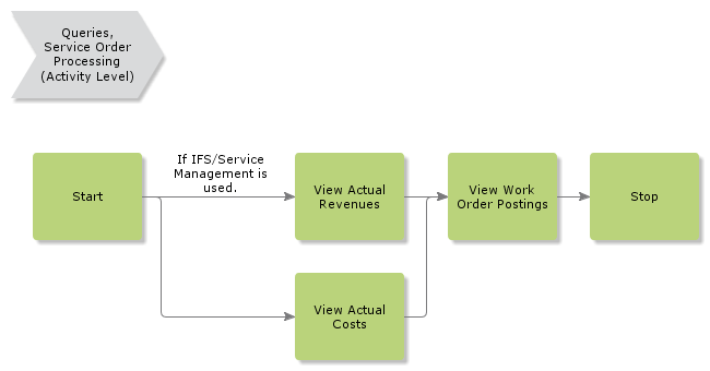 QueriesServiceWOProcessing