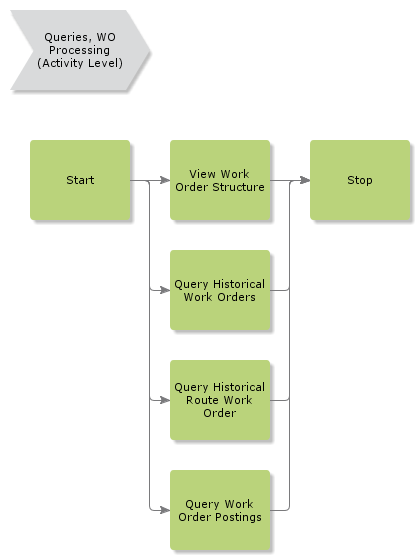 QueriesWOProcessing