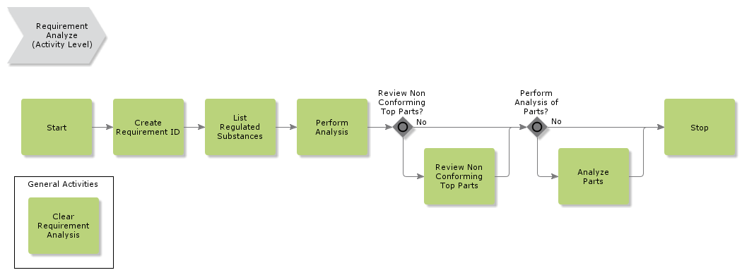 RequirementAnalyze