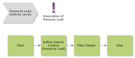 ResourceLoad