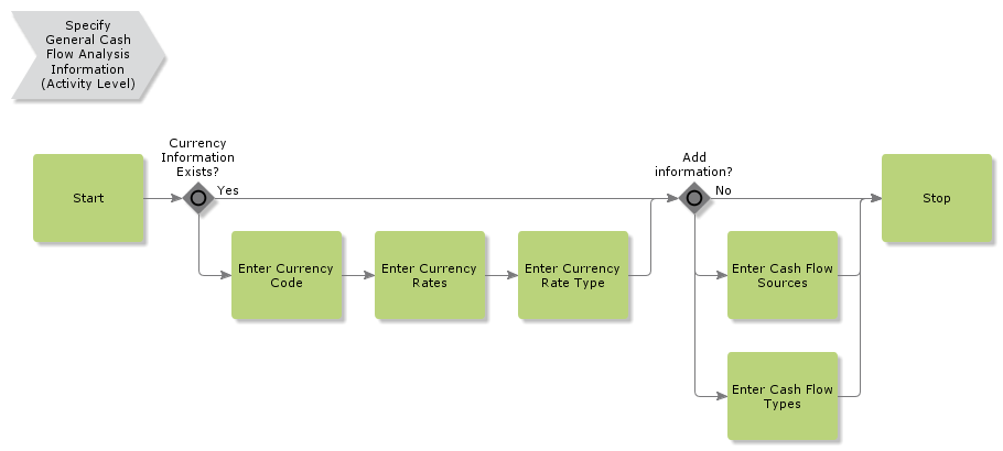 SpecifyGeneralCashFlowAnalysisInformation