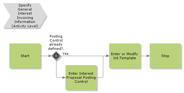 SpecifyGeneralInterestInvoicingInformation