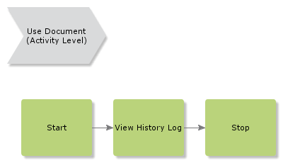 ViewDocumentRevisionHistory