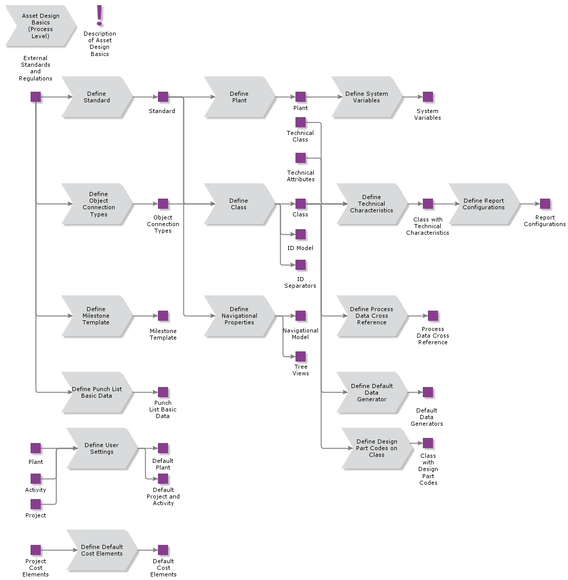 assetdesignbasics