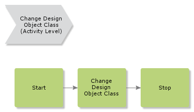 changedesignobjectclass