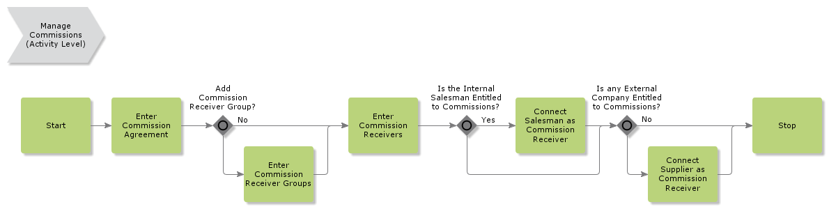 entercommissionagreement