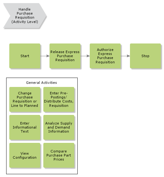 handleexpresspurchaserequisition