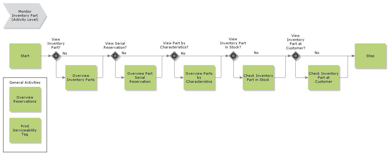 monitorinventorypart