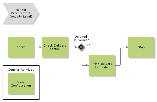 monitorprocurement