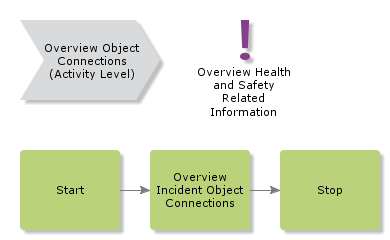 overviewobjectconnections