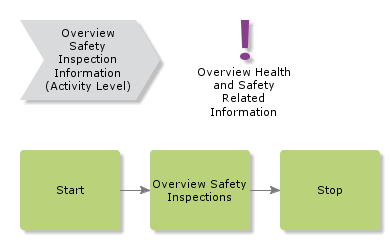 overviewsafetyinspectioninformation