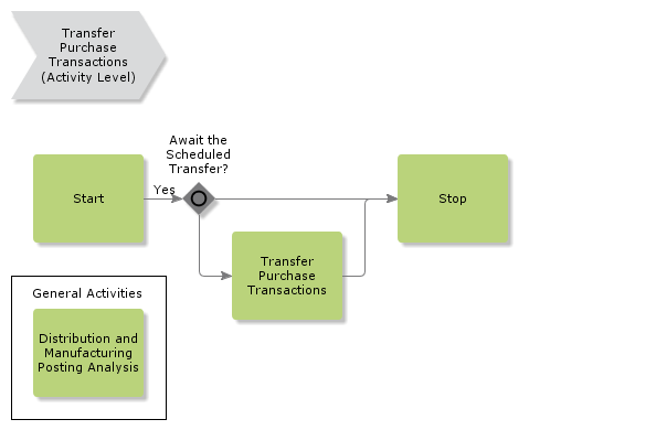 transferpurchasetransactions