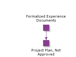 FormalizedExperienceDocuments